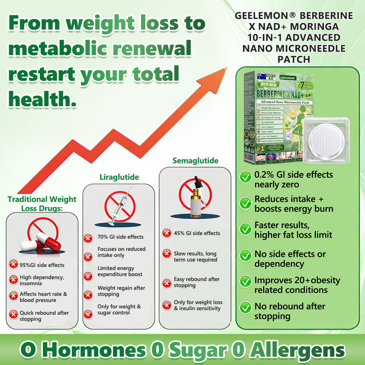 👩‍⚕️👩‍⚕️Geelemon® 𝗠𝗼𝗿𝗶𝗻𝗴𝗮 × 𝗕𝗲𝗿𝗯𝗲𝗿𝗶𝗻𝗲 × 𝗔𝗠𝗣𝗞 𝟭𝟬-𝗶𝗻-𝟭 𝗠𝗲𝘁𝗮𝗯𝗼𝗹𝗶𝗰 𝗦𝘂𝗽𝗽𝗼𝗿𝘁 𝗡𝗮𝗻𝗼 𝗠𝗶𝗰𝗿𝗼𝗻𝗲𝗲𝗱𝗹𝗲 𝗣𝗮𝘁𝗰𝗵 (𝐉𝐮𝐬𝐭 𝐨𝐧𝐜𝐞 𝐚 𝐝𝐚𝐲, 𝐯𝐢𝐬𝐢𝐛𝐥𝐞 𝐜𝐡𝐚𝐧𝐠𝐞𝐬 𝐢𝐧 𝟕 𝐝𝐚𝐲𝐬） ✅ 𝐅𝐨𝐫 𝐨𝐛𝐞𝐬𝐢𝐭𝐲, 🅛🅞🅞🅢🅔 🅢🅚🅘🅝,𝐝𝐢𝐚𝐛𝐞𝐭𝐞𝐬, 𝐬𝐥𝐞𝐞𝐩 𝐚𝐩𝐧𝐞𝐚, 𝐣𝐨𝐢𝐧𝐭 𝐢𝐬𝐬𝐮𝐞𝐬, 𝐚𝐧𝐝 𝐦𝐨𝐫𝐞🌟